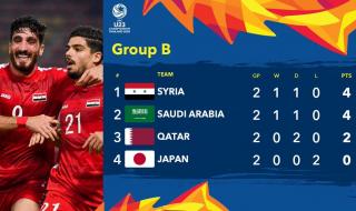 亚洲杯8分之一赛程怎么对局 亚洲杯8强诞生2席